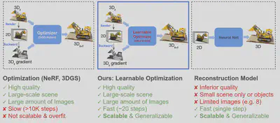 Comparison with other Reconstruction paradigms