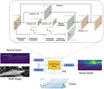 Learning Joint 2D-3D Representations for Depth Completion