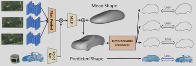 Self-supervised mesh reconstruction
