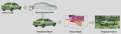 Occlussion-aware rendering