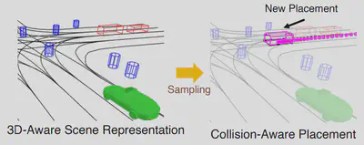 Automatic scenario generation