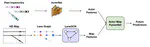 Learning Lane Graph Representations for Motion Forecasting